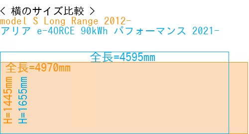 #model S Long Range 2012- + アリア e-4ORCE 90kWh パフォーマンス 2021-